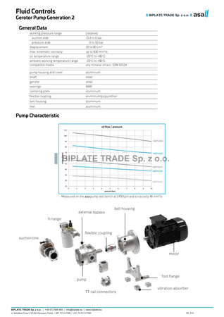 Pompa gerotorowa z silnikiem GERO 2 40 cm³, 35 l/min, 1,1 kW, 230/400 V AC, ASA Hydraulik, HYH0401106NBP99