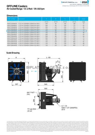 Chłodnica oleju z pompą TT 36 rail CC-2 1,10 kW, 51 l/min, 230/400 V AC, ASA Hydraulik, ASATT36RA69C6