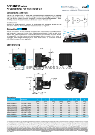 Chłodnica oleju z pompą TT 25 rail CC 6-pol, 20 l/min, 230/400 V AC, ASA Hydraulik, ASATT25RA66CC