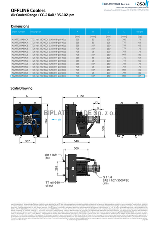 Chłodnica oleju z pompą TT 36 rail CC-2 3,00 kW, 102 l/min, 230/400 V AC, ASA Hydraulik, ASATT36RA4BC8
