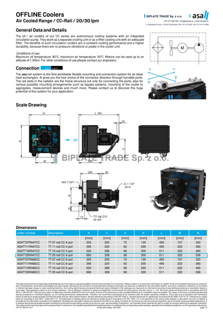 Chłodnica oleju z pompą TT 25 rail CC 4-pol, 30 l/min, 230/400 V AC, ASA Hydraulik, ASATT25RA47CC