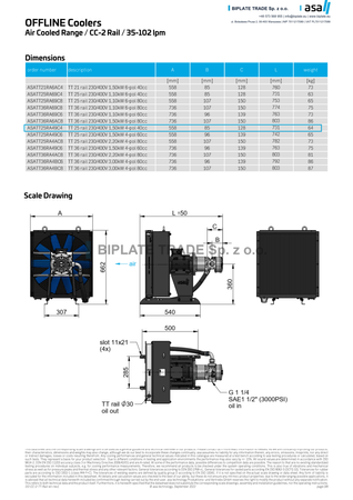 Chłodnica oleju z pompą TT 25 rail CC-2 1,50 kW, 54 l/min, 230/400 V AC, ASA Hydraulik, ASATT25RA49C4