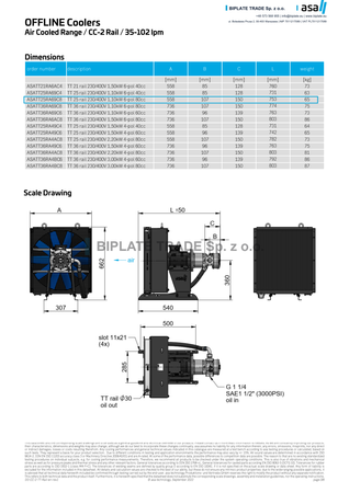 Chłodnica oleju z pompą TT 25 rail CC-2 1,10 kW, 67 l/min, 230/400 V AC, ASA Hydraulik, ASATT25RA69C8