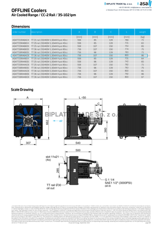 Chłodnica oleju z pompą TT 36 rail CC-2 1,50 kW, 67 l/min, 230/400 V AC, ASA Hydraulik, ASATT36RA6AC8