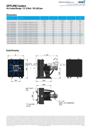 Chłodnica oleju z pompą TT 25 rail CC-2 1,50 kW, 78 l/min, 230/400 V AC, ASA Hydraulik, ASATT25RA49C6